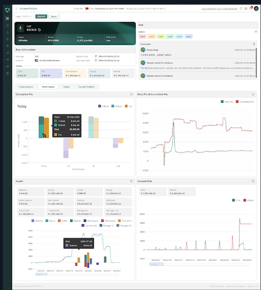 SAFURISK Dashboard — 风险监控仪表盘